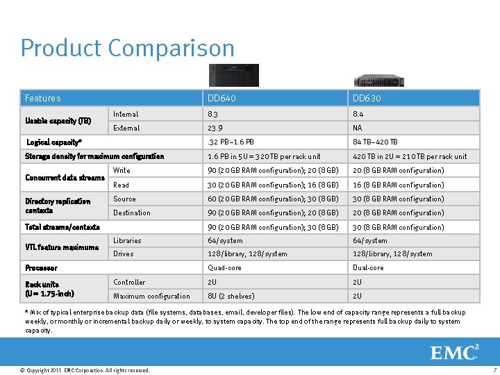 Product Comparison Features DD 640 DD 630 Internal 8. 3 8. 4 External 23.