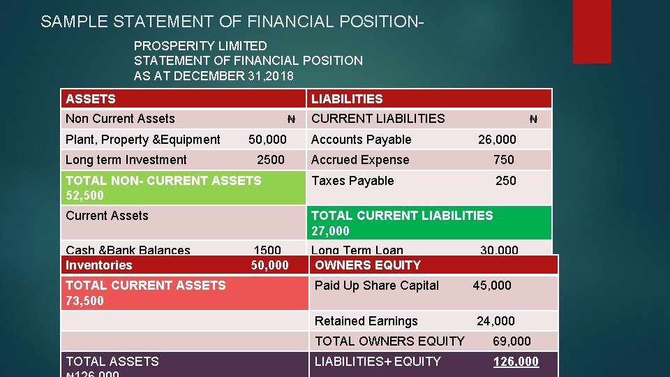 SAMPLE STATEMENT OF FINANCIAL POSITION- PROSPERITY LIMITED STATEMENT OF FINANCIAL POSITION AS AT DECEMBER