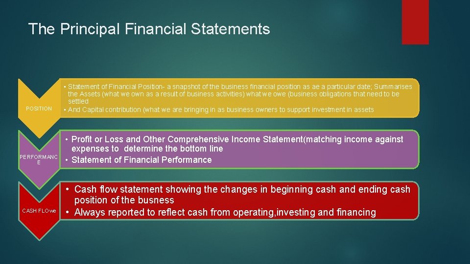 The Principal Financial Statements POSITION PERFORMANC E CASH FLOwe • Statement of Financial Position-