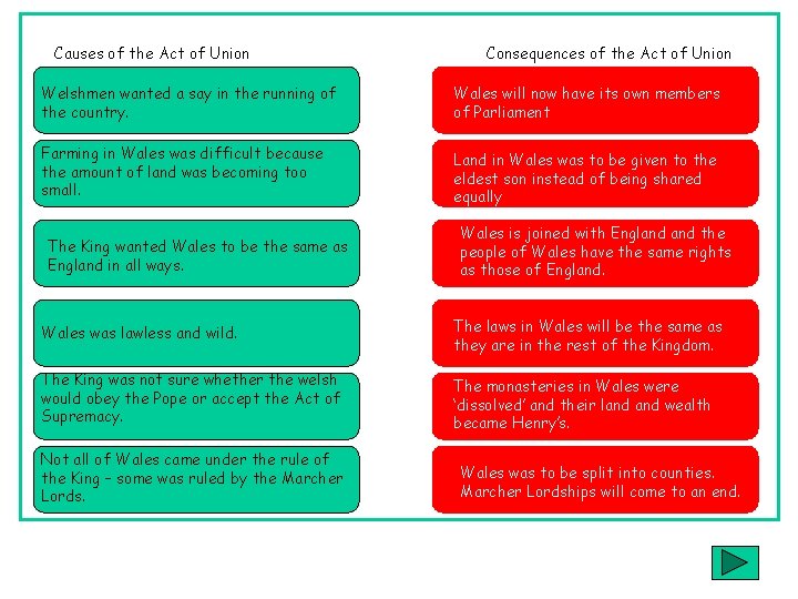 Causes of the Act of Union Consequences of the Act of Union Welshmen wanted
