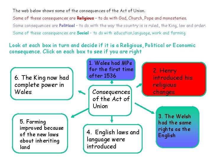 The web below shows some of the consequences of the Act of Union. Some