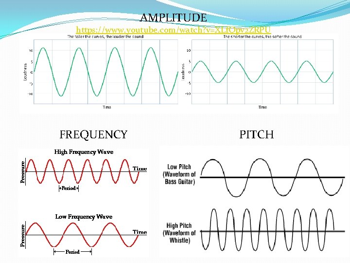 AMPLITUDE https: //www. youtube. com/watch? v=XLf. Qpv 2 ZRPU FREQUENCY PITCH 