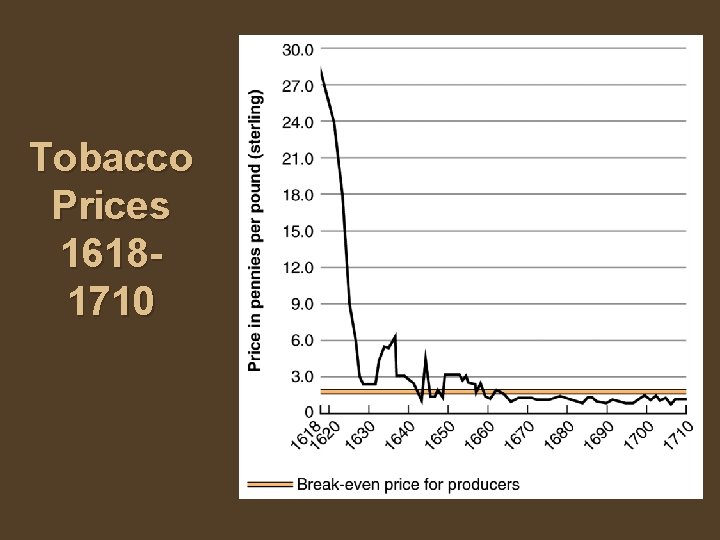 Tobacco Prices 16181710 