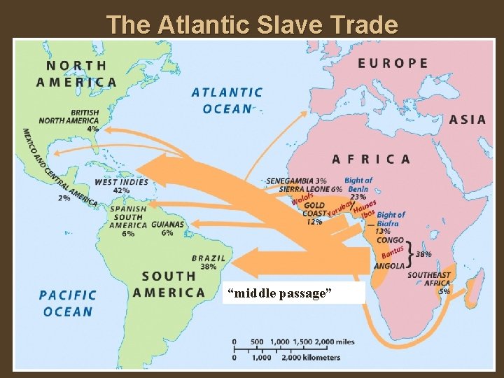 The Atlantic Slave Trade “middle passage” 