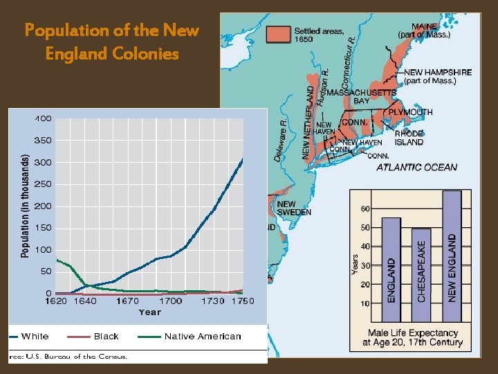 Population of the New England Colonies 