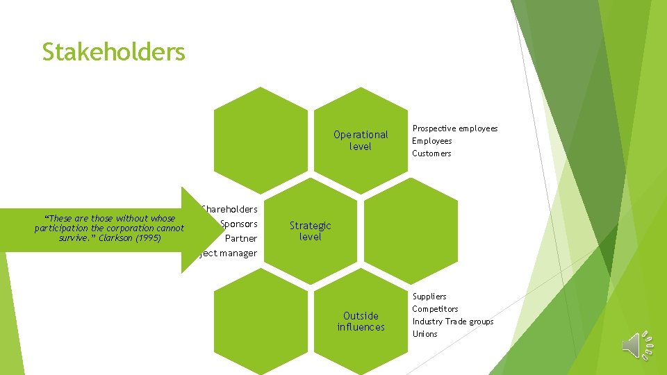 Stakeholders Operational level “These are those without whose participation the corporation cannot survive. ”