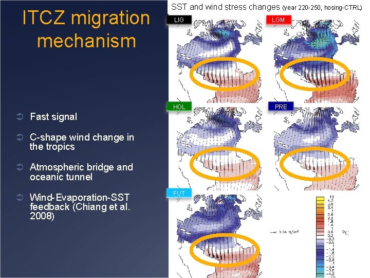 ITCZ migration mechanism SST and wind stress changes (year 220 -250, hosing-CTRL) LIG HOL