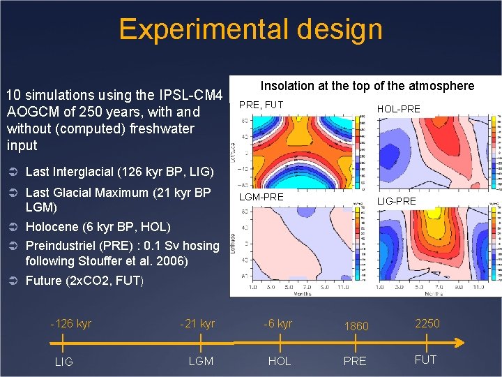 Experimental design 10 simulations using the IPSL-CM 4 AOGCM of 250 years, with and