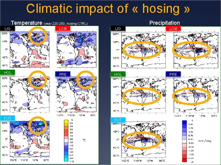 Climatic impact of « hosing » Temperature (year 220 -250, hosing-CTRL) LIG HOL FUT