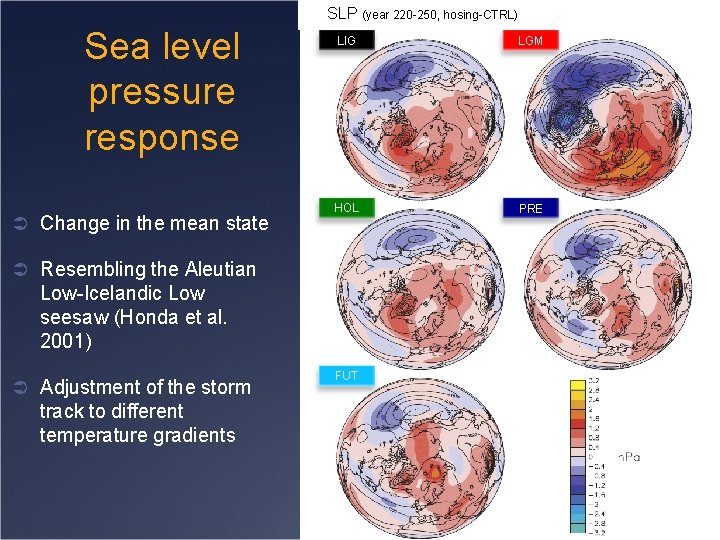  SLP (year 220 -250, hosing-CTRL) Sea level pressure response Ü Change in the