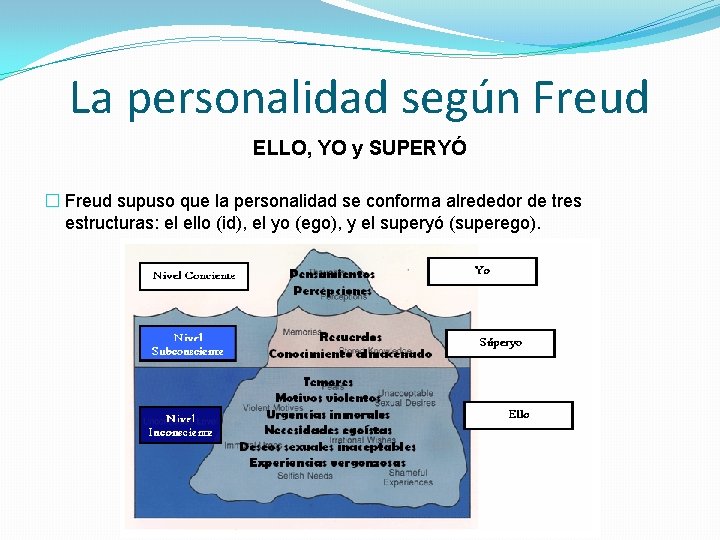 La personalidad según Freud ELLO, YO y SUPERYÓ � Freud supuso que la personalidad