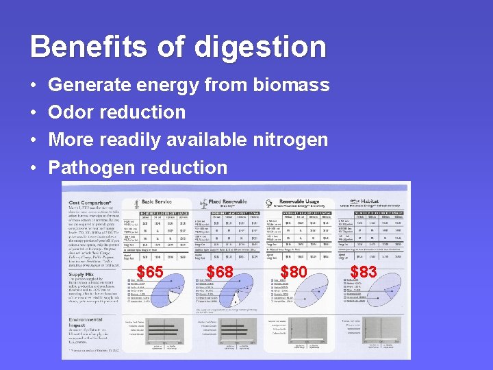 Benefits of digestion • • Generate energy from biomass Odor reduction More readily available Benefits of digestion • • Generate energy from biomass Odor reduction More readily available