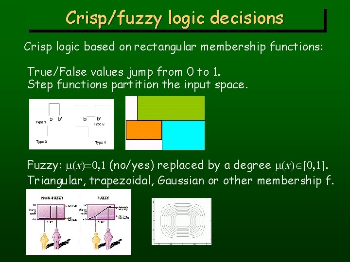 Crisp/fuzzy logic decisions Crisp logic based on rectangular membership functions: True/False values jump from