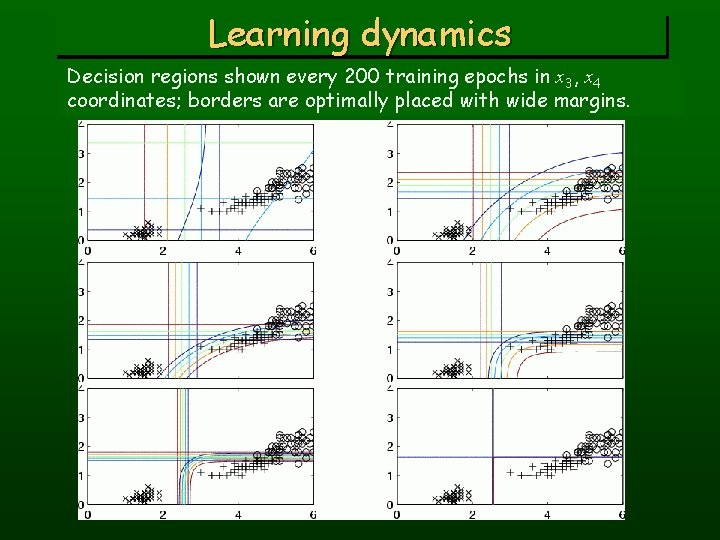 Learning dynamics Decision regions shown every 200 training epochs in x 3, x 4