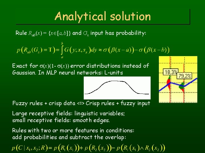 Analytical solution Rule Rab(x) = {x [a, b]} and Gx input has probability: Exact