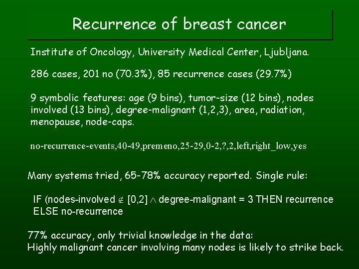 Recurrence of breast cancer Institute of Oncology, University Medical Center, Ljubljana. 286 cases, 201