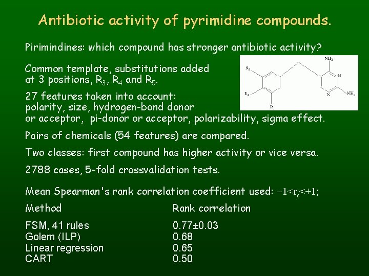 Antibiotic activity of pyrimidine compounds. Pirimindines: which compound has stronger antibiotic activity? Common template,