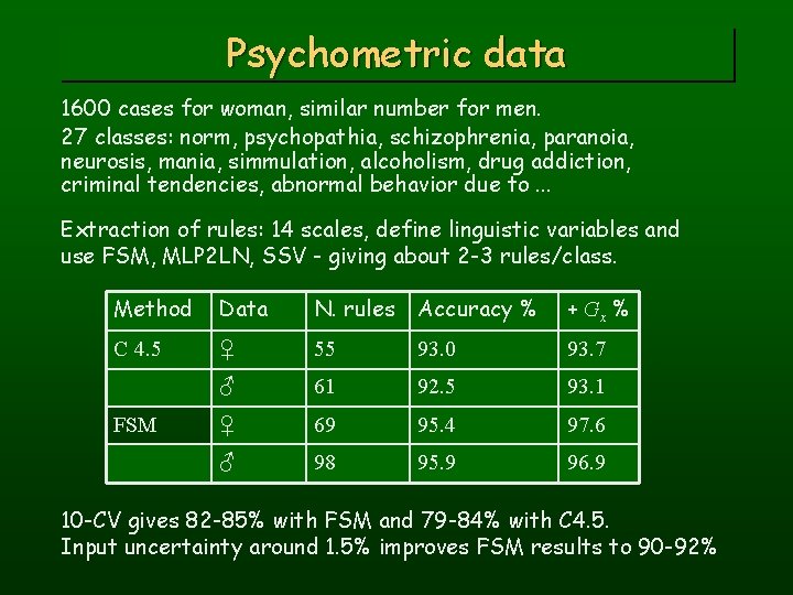 Psychometric data 1600 cases for woman, similar number for men. 27 classes: norm, psychopathia,