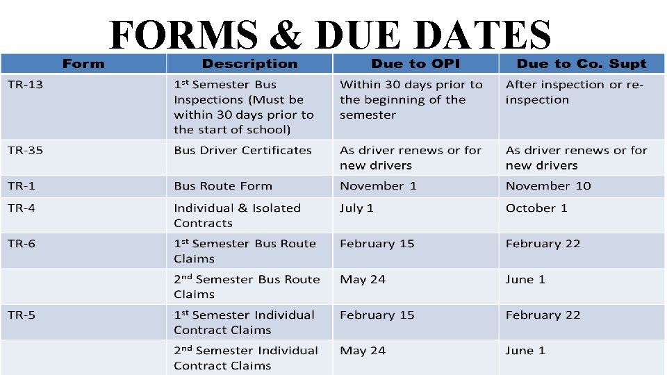 FORMS & DUE DATES 