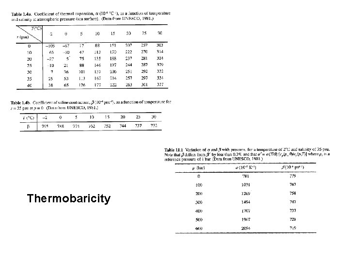 Thermobaricity 