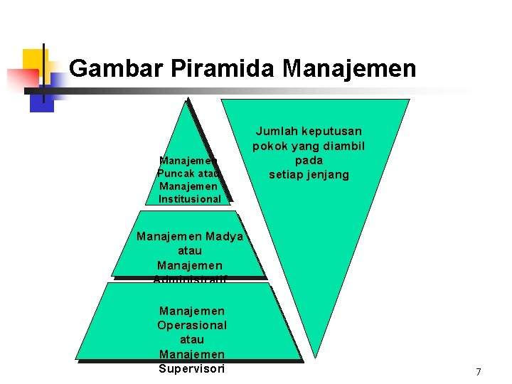 Gambar Piramida Manajemen Puncak atau Manajemen Institusional Jumlah keputusan pokok yang diambil pada setiap