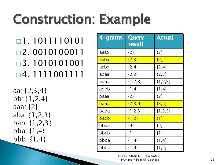 Construction: Example � 1. 1011110101 � 2. 0010100011 � 3. 101001 � 4. 1111001111