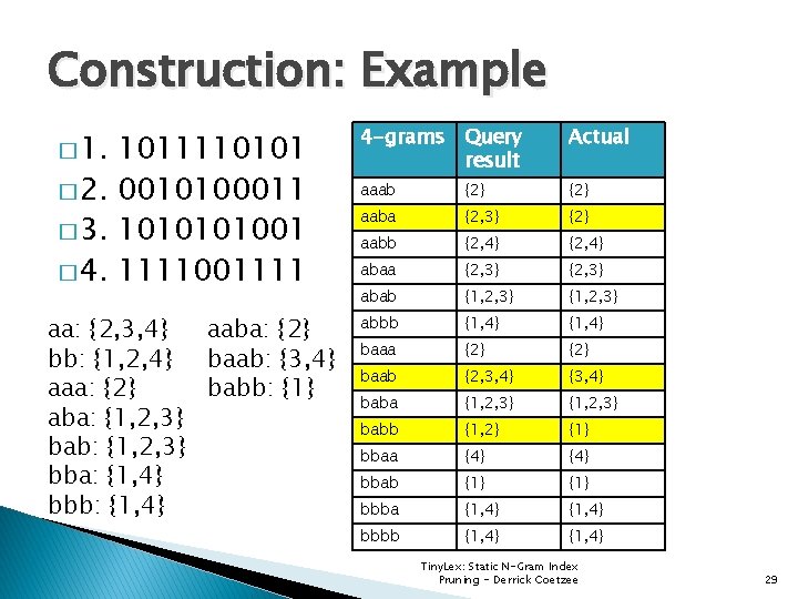 Construction: Example � 1. 1011110101 � 2. 0010100011 � 3. 101001 � 4. 1111001111