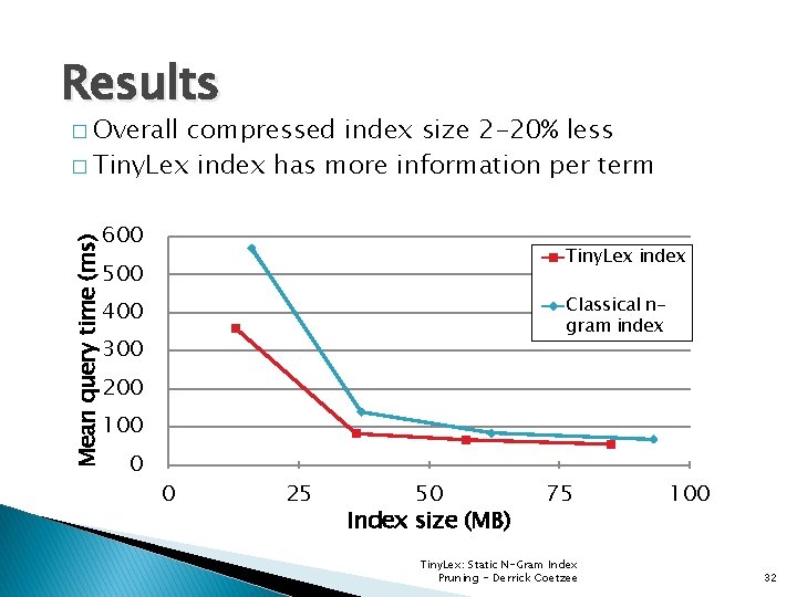 Results � Overall compressed index size 2 -20% less � Tiny. Lex index has