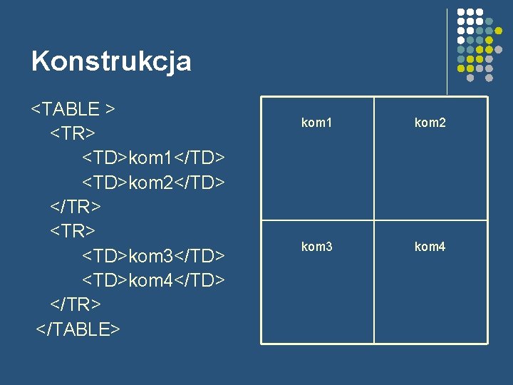 Konstrukcja <TABLE > <TR> <TD>kom 1</TD> <TD>kom 2</TD> </TR> <TD>kom 3</TD> <TD>kom 4</TD> </TR>