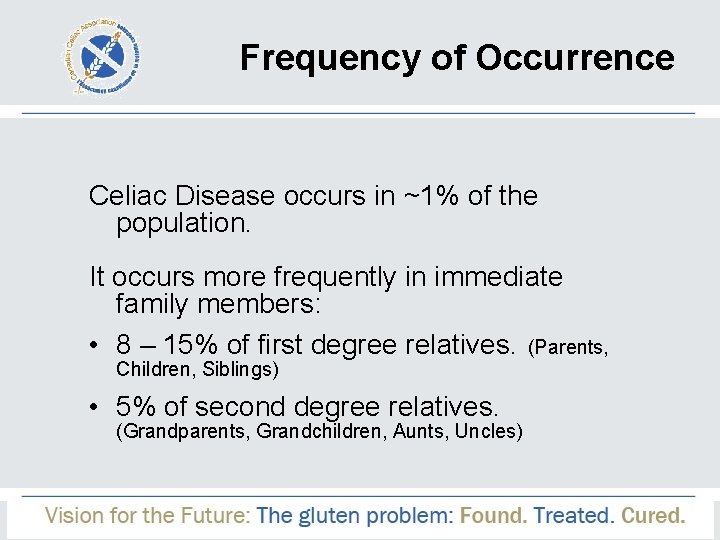 Frequency of Occurrence Celiac Disease occurs in ~1% of the population. It occurs more