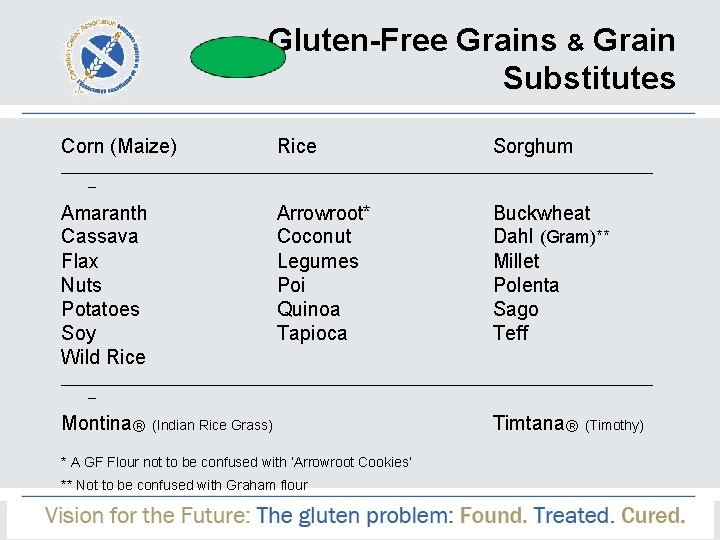 Gluten-Free Grains & Grain Substitutes Corn (Maize) Rice Sorghum ______________________________________ _ Amaranth Cassava Flax