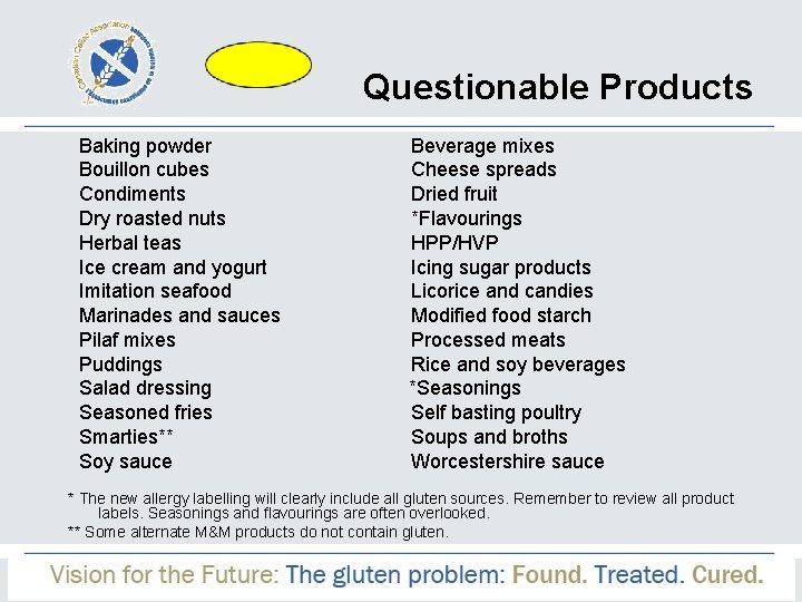 Questionable Products Baking powder Bouillon cubes Condiments Dry roasted nuts Herbal teas Ice cream