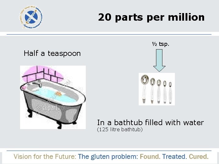 20 parts per million ½ tsp. Half a teaspoon In a bathtub filled with