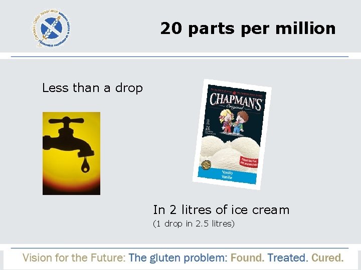 20 parts per million Less than a drop In 2 litres of ice cream