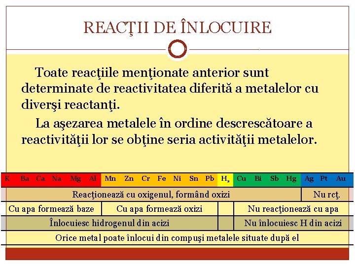 REACŢII DE ÎNLOCUIRE Toate reacţiile menţionate anterior sunt determinate de reactivitatea diferită a metalelor