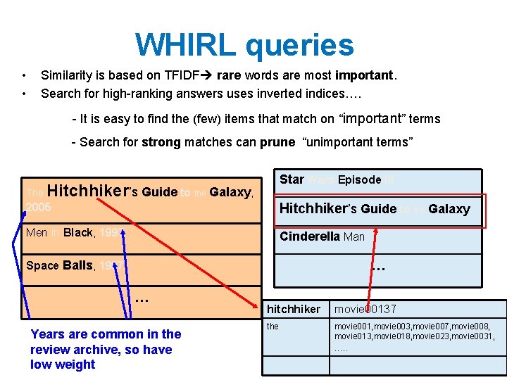 WHIRL queries • • Similarity is based on TFIDF rare words are most important.