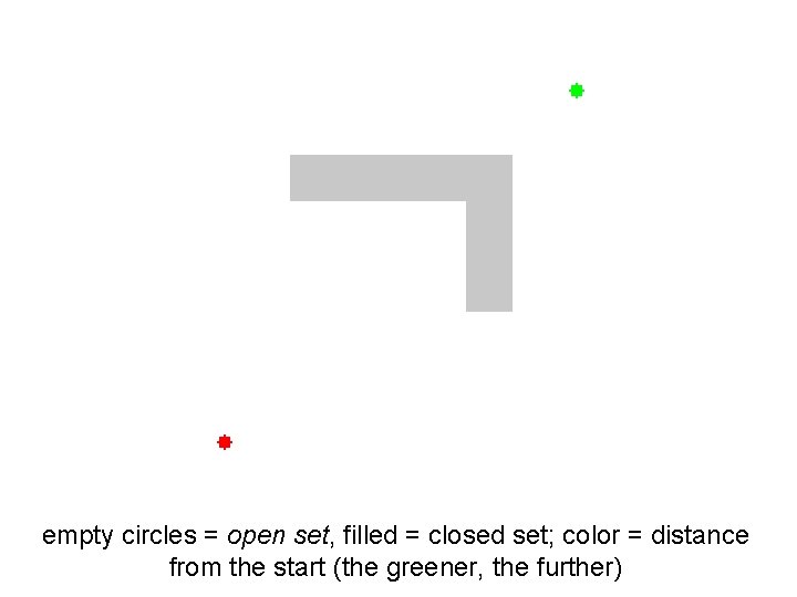 empty circles = open set, filled = closed set; color = distance from the