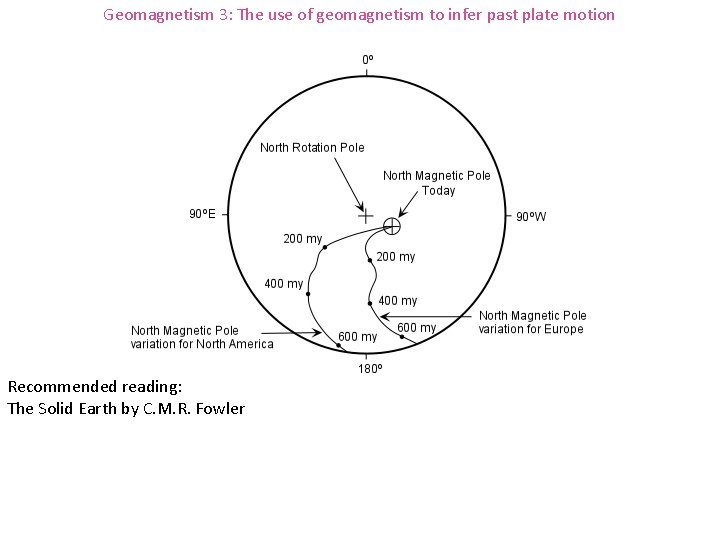 Geomagnetism 3: The use of geomagnetism to infer past plate motion Recommended reading: The