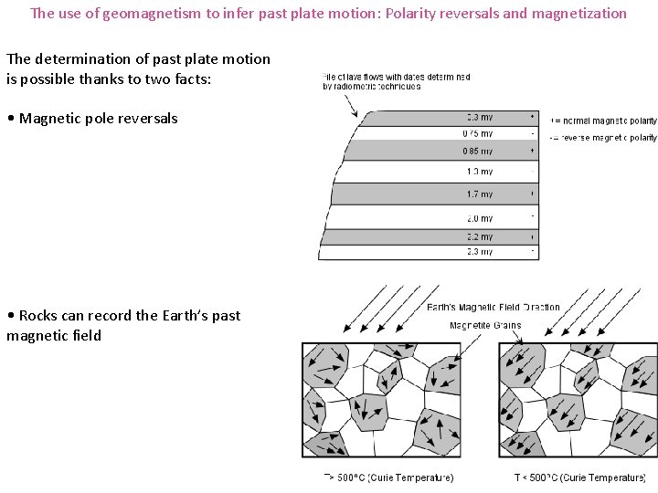 The use of geomagnetism to infer past plate motion: Polarity reversals and magnetization The