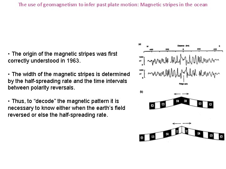 The use of geomagnetism to infer past plate motion: Magnetic stripes in the ocean