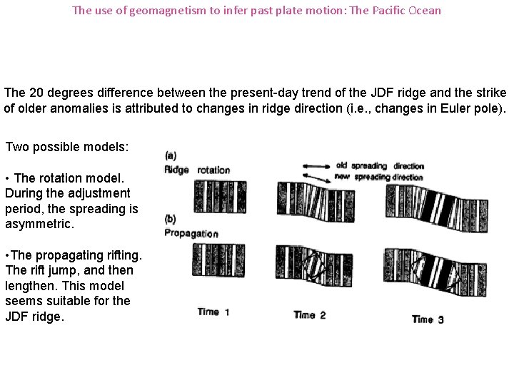 The use of geomagnetism to infer past plate motion: The Pacific Ocean The 20