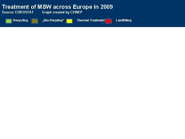 Treatment of MSW across Europe in 2009 Source: EUROSTAT Recycling Graph created by CEWEP