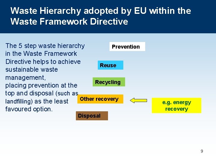 Waste Hierarchy adopted by EU within the Waste Framework Directive The 5 step waste