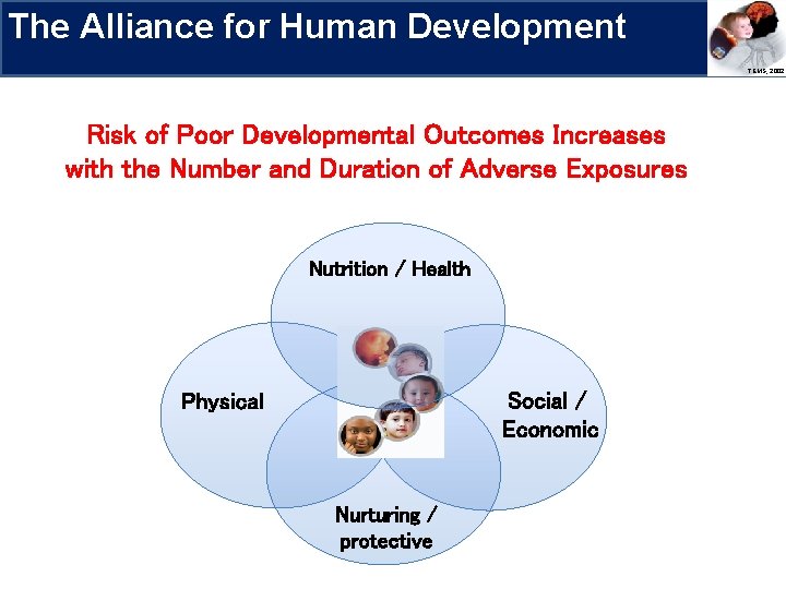 The Alliance for Human Development Research Priorities Risk of Poor Developmental Outcomes Increases with