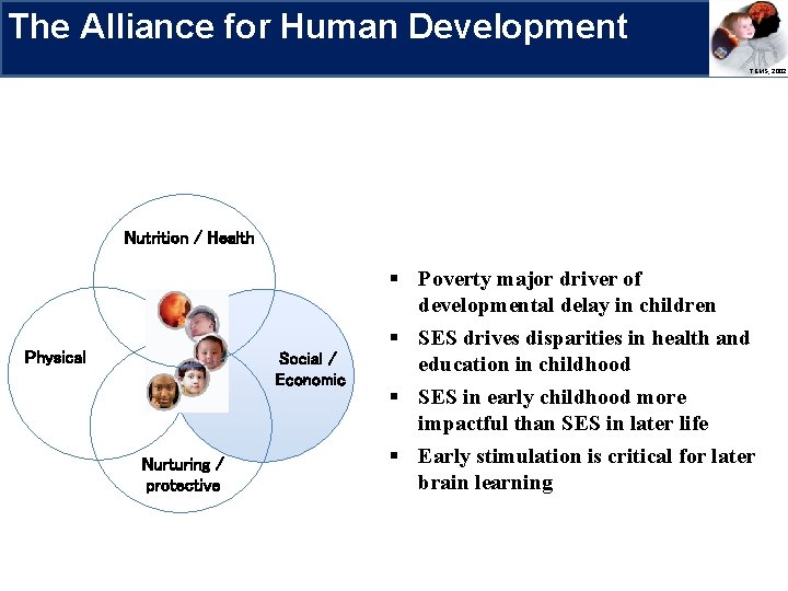 The Alliance for Human Development Research Priorities TEMS, 2002 Nutrition / Health Physical Genetic