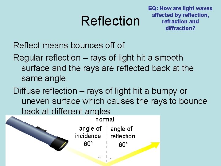 Reflection EQ: How are light waves affected by reflection, refraction and diffraction? Reflect means