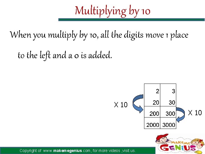 Multiplying by 10 When you multiply by 10, all the digits move 1 place