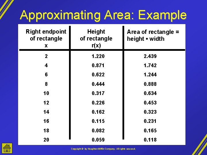 Approximating Area: Example Right endpoint of rectangle x Height of rectangle r(x) Area of
