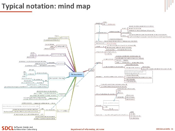 Typical notation: mind map SDCL Software Design and Collaboration Laboratory Department of Informatics, UC