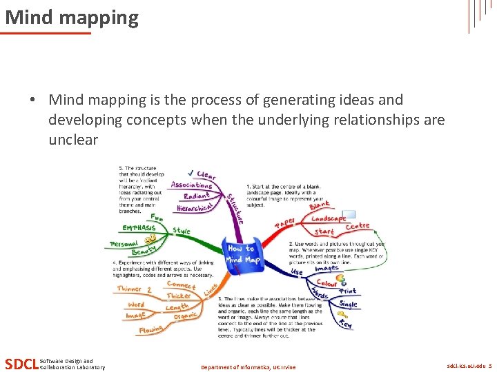 Mind mapping • Mind mapping is the process of generating ideas and developing concepts